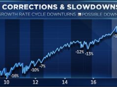 Stock Market : 14 सितम्बर को कैसी रह सकती है बाजार चाल