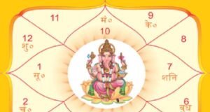 ज्योतिष पारिवारिक, व्यक्तिगत बाधाओं के निवारणार्थ अचूक सफल प्रयोग